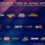配信技術研究所が日本のeスポーツティア（格付け）を発表