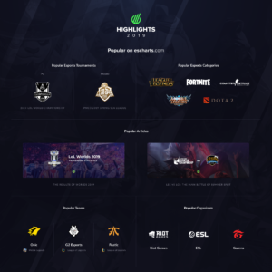 「世界・日本ともにリーグ・オブ・レジェンドが突出」　2019年eスポーツの記録