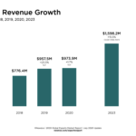 コロナ禍で大激震、　ウィズ・コロナ時代のeスポーツとは？