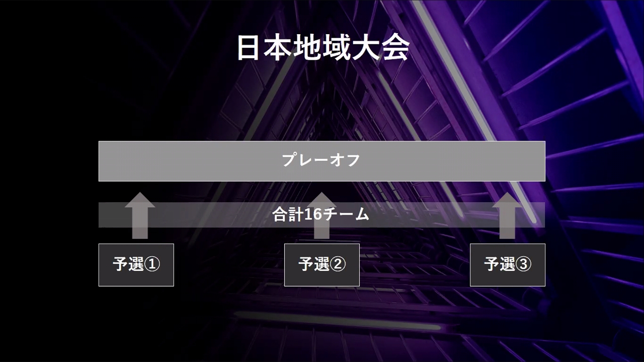 ワイルドリフト 日本地域大会 構造