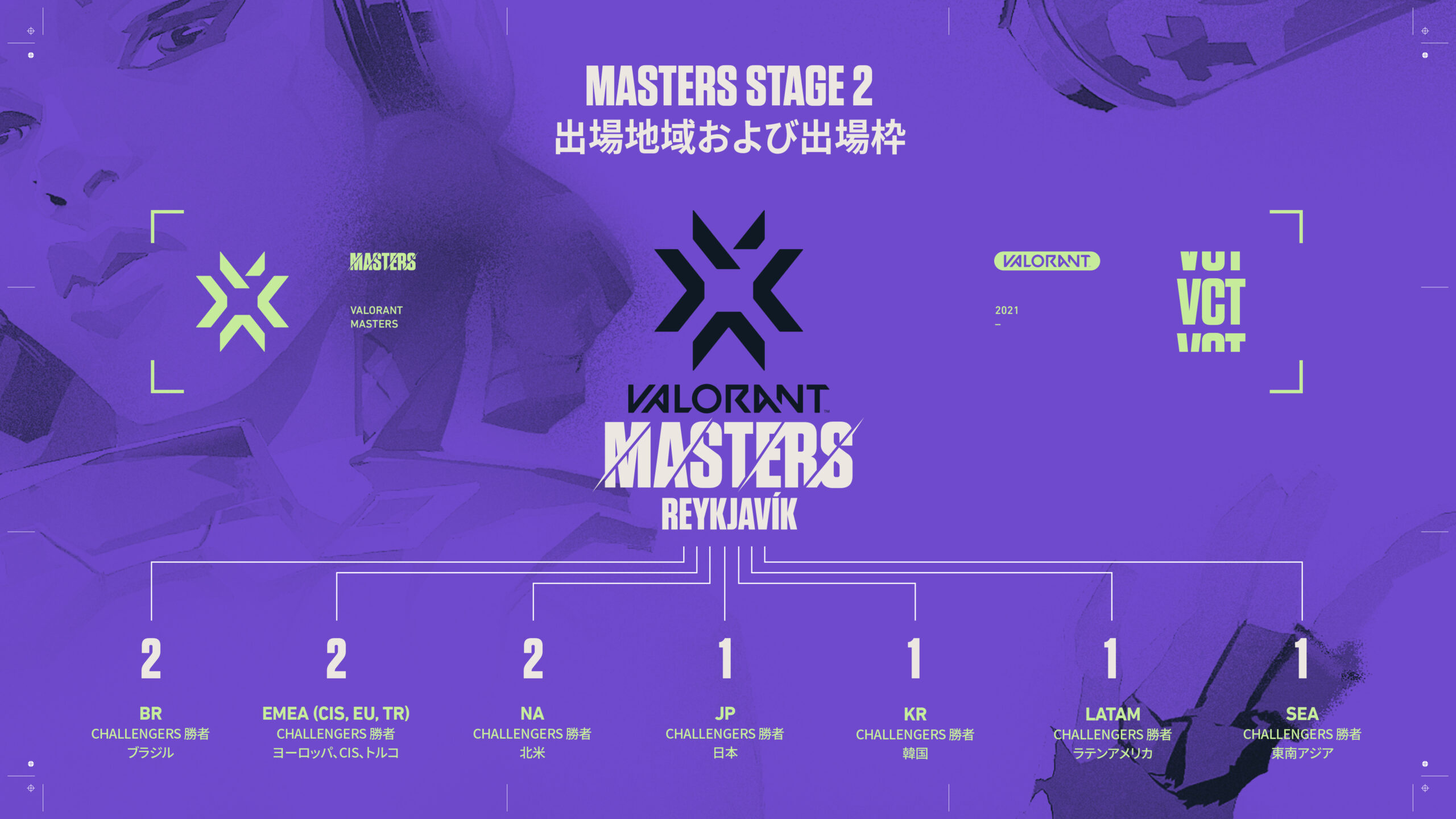 VCT Masters 大会構造