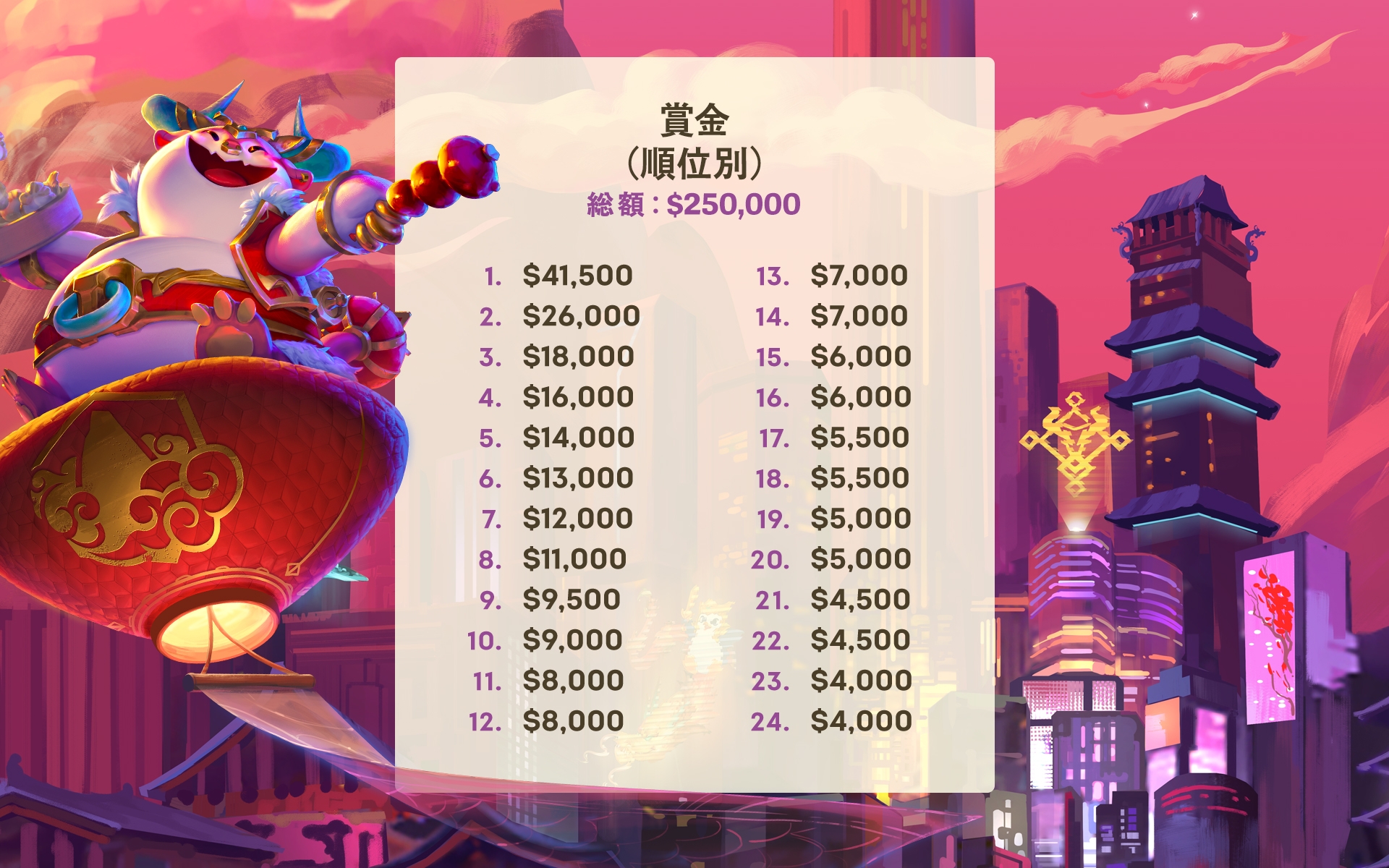 順位別賞金の内訳