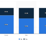 なぜ女性プロゲーマーは少ないの？　その謎を徹底検証