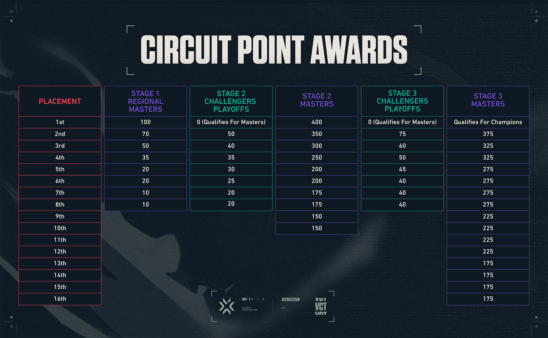 VCT サーキットポイント