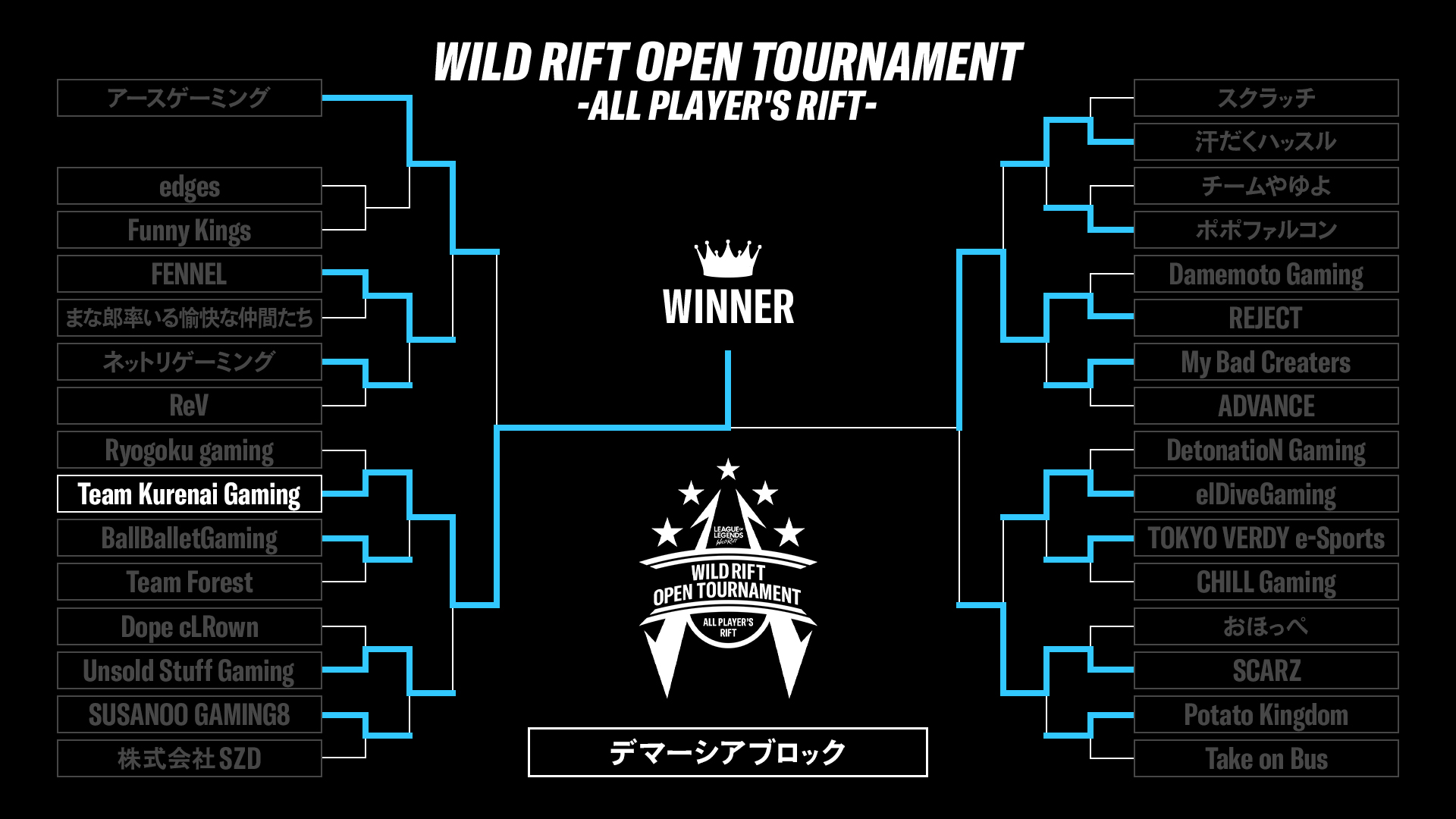 デマーシアブロック結果
