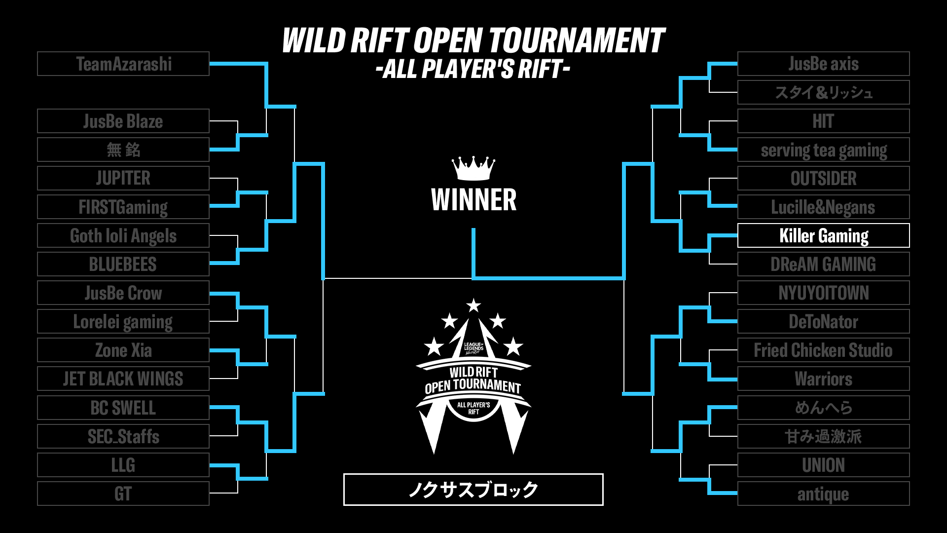 ノクサスブロック結果