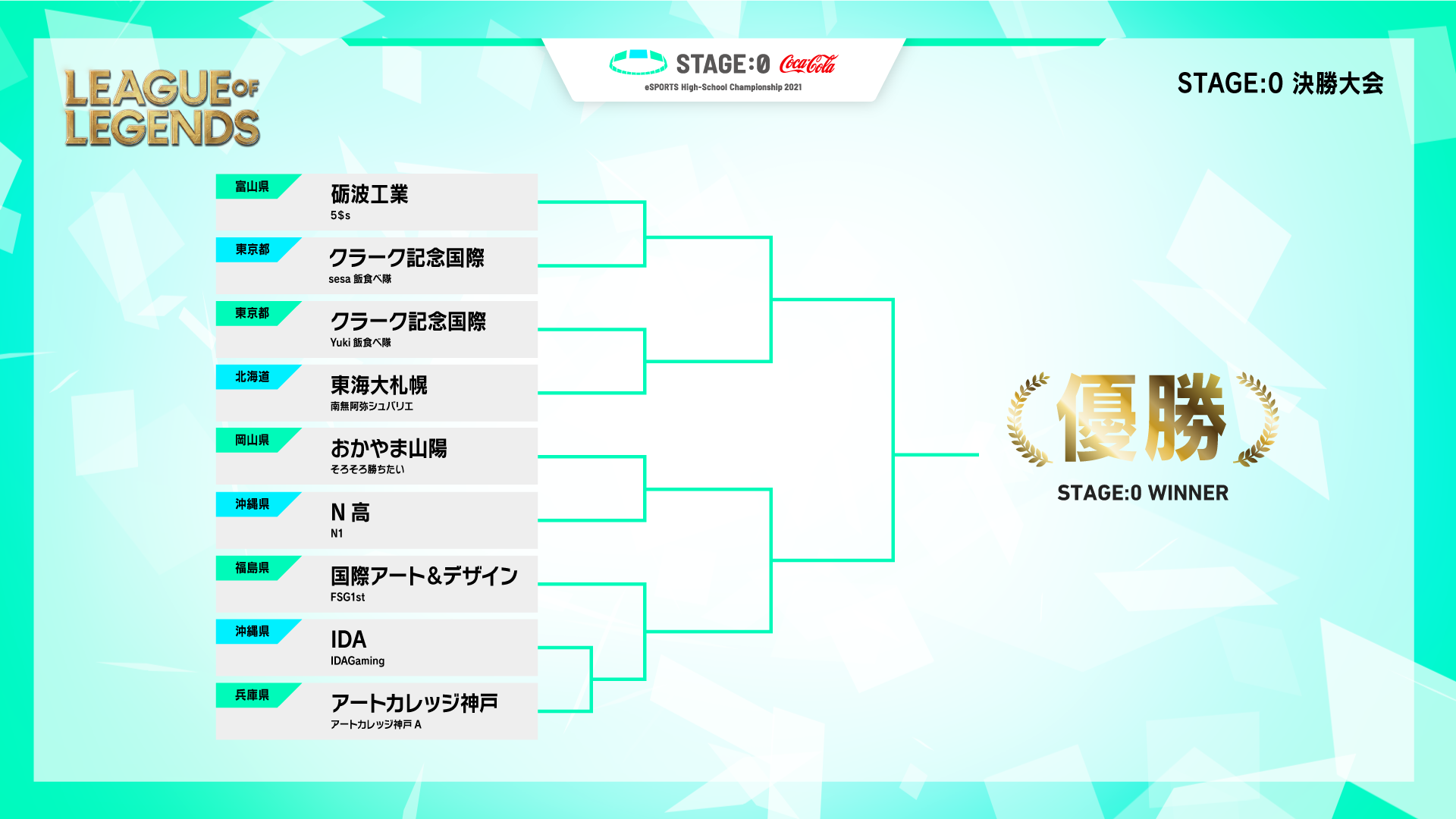 リーグ・オブ・レジェンド トーナメント表