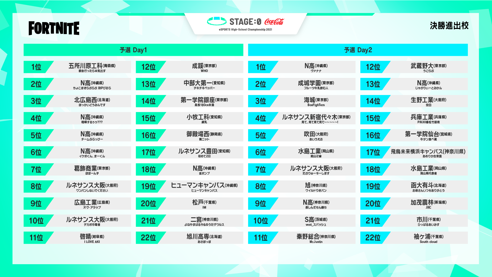 フォートナイト部門 チーム一覧