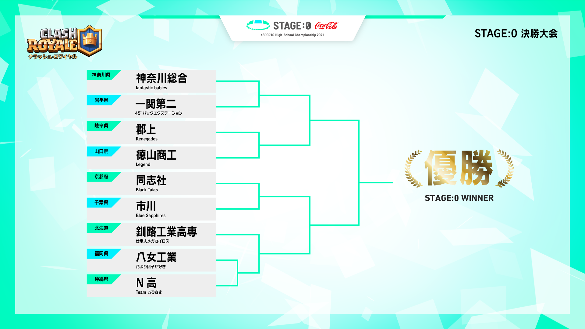 クラッシュ・ロワイヤル トーナメント表