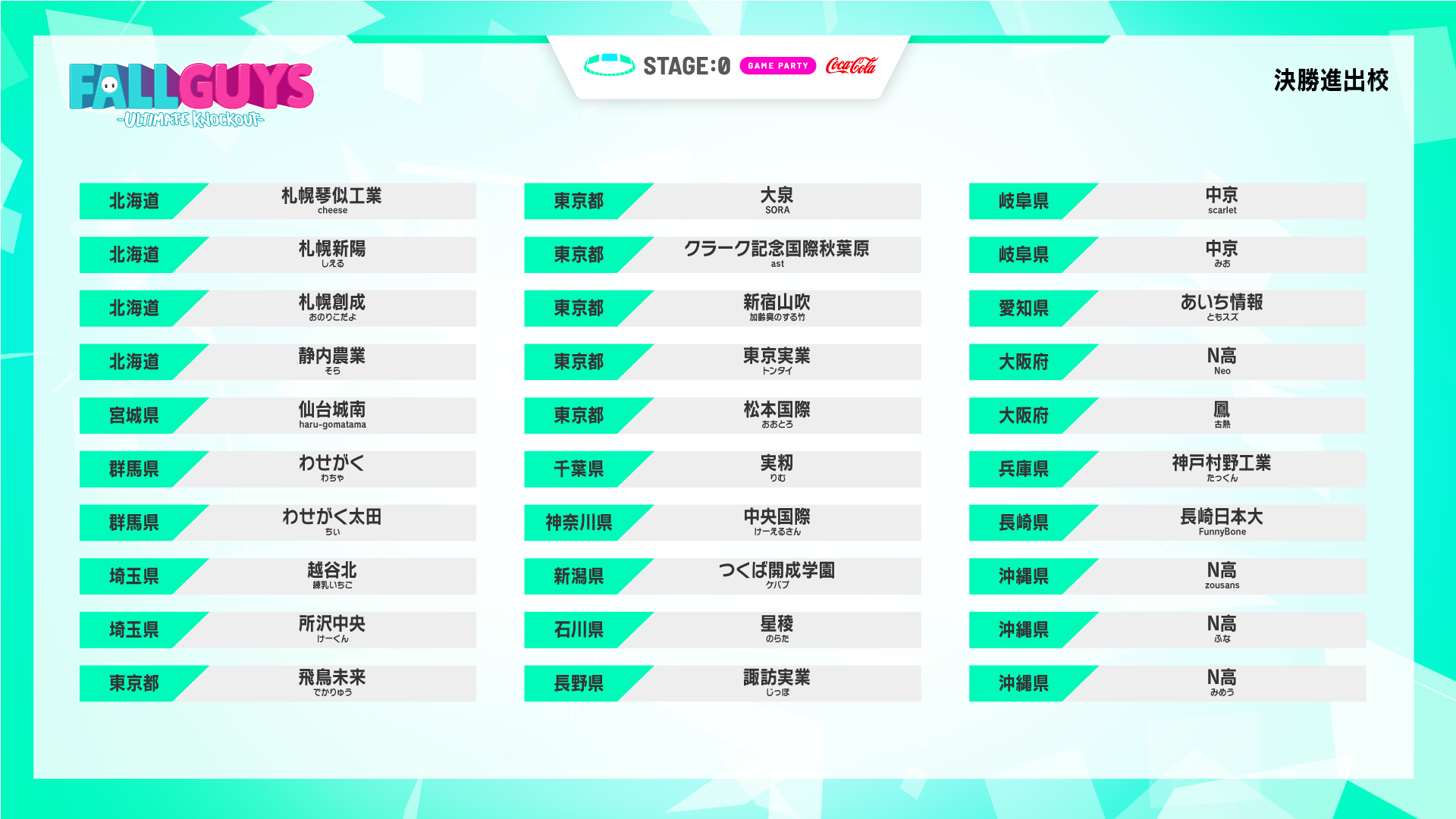 フォールガイズ部門 出場者