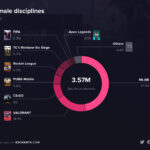 最も人気の女性eスポーツ・ランキング発表！　なぜ女子大会は開催されるの？