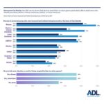 eスポーツのタイトルが嫌がらせの温床に？　女性へのハラスメントが最多