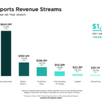 2021年のeスポーツお金事情から、最新トレンドを先読み