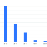eスポーツを通じて若者のメンタルヘルスをケア　米国で有効性が実証