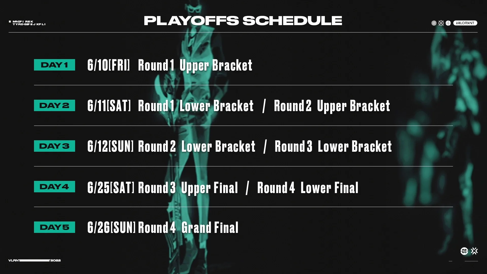 VCT プレーオフ スケジュール