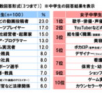将来なりたい職業に定着！　eスポーツの仕事とは？