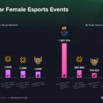 eスポーツは社会を映す鏡？　女性限定大会のデータ発表