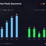 高額賞金のeスポーツ大会の動向が明らかに　最新データ発表