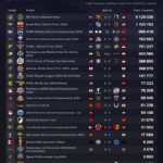 2024年に最も注目されたモバイルeスポーツ大会は？　日本から多数ランクイン