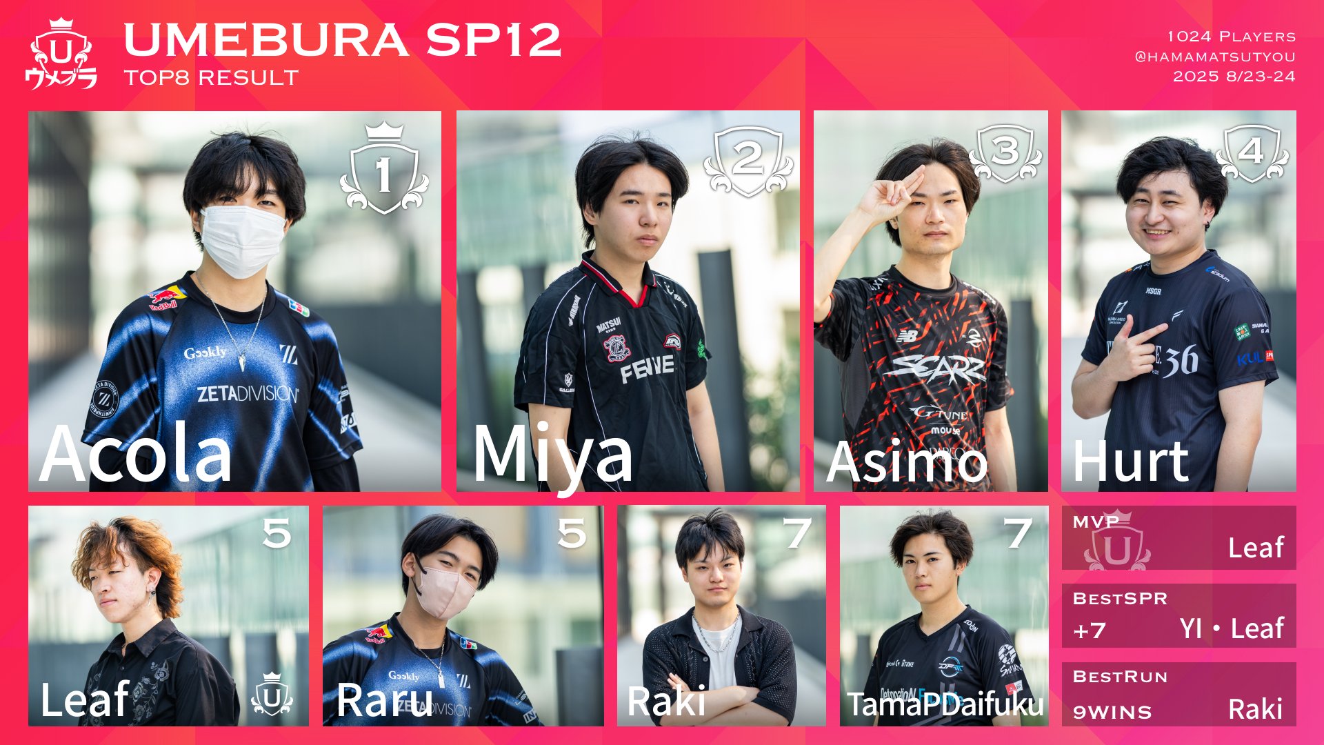 ウメブラ12 リザルト