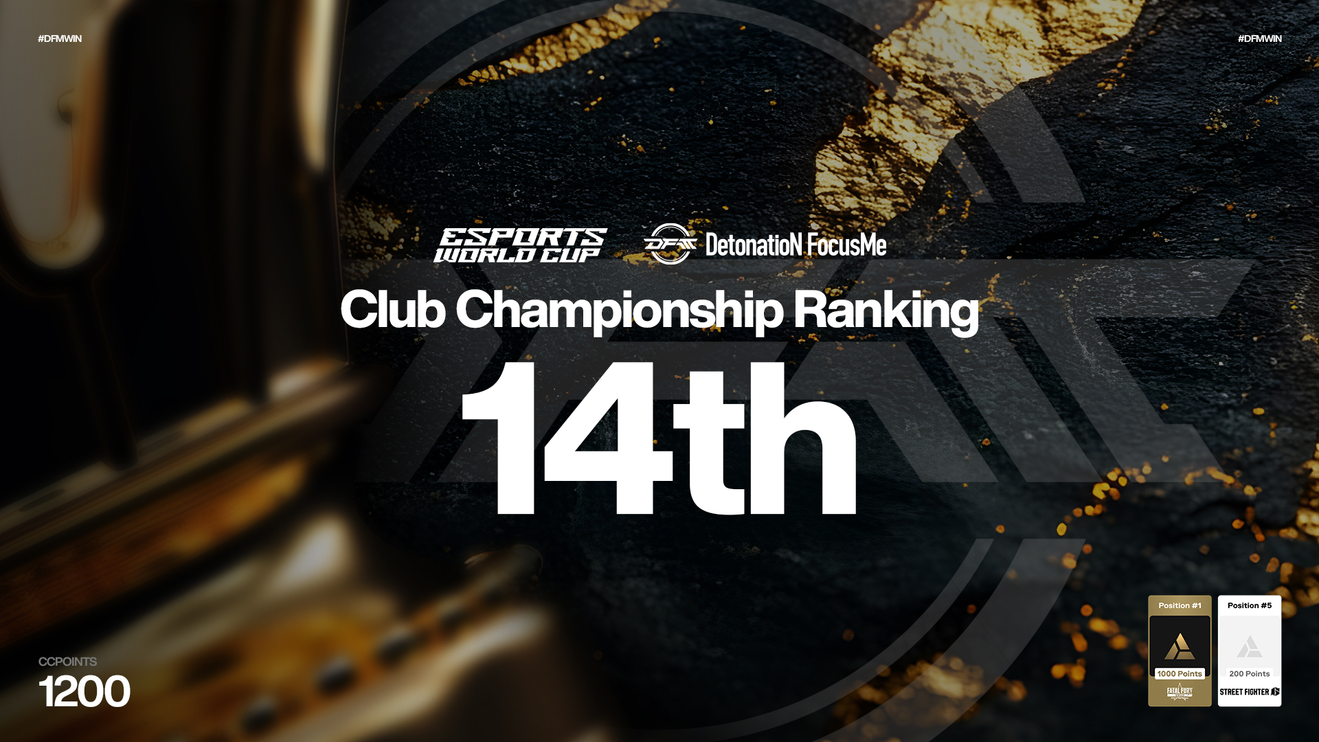「Esports World Cup」クラブチャンピオンシップにDetonatioN FocusMeが入賞 日本からは唯一のランキング入り
