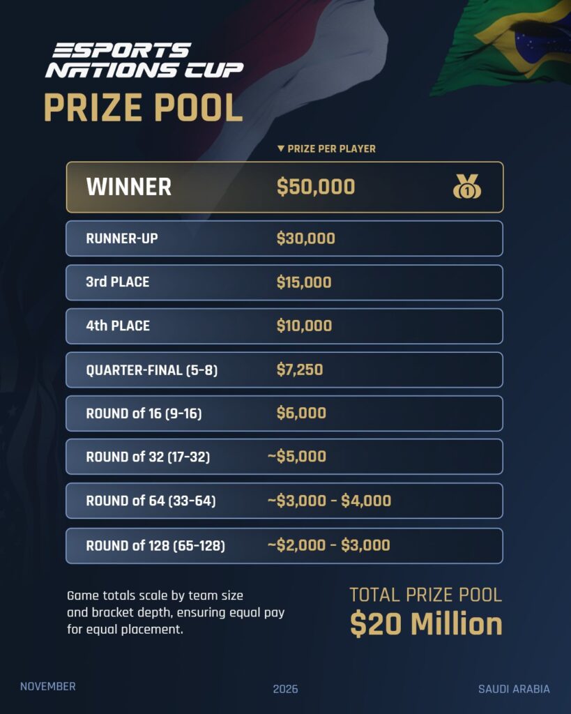 ENC prize pool