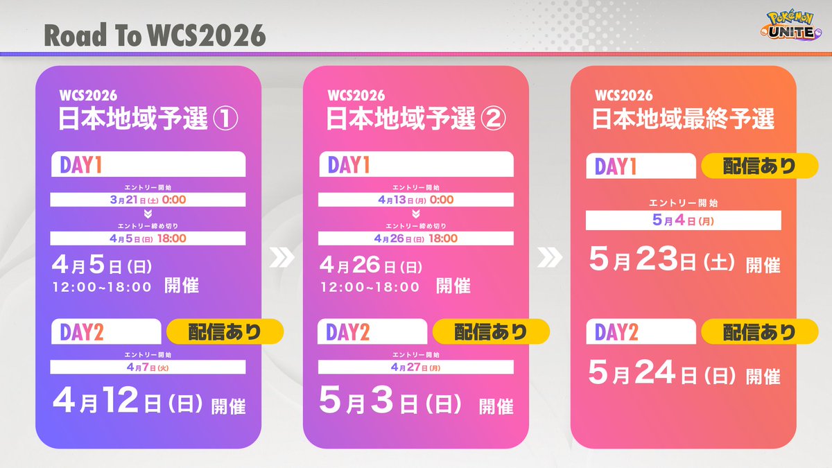 WCS2026への道のり