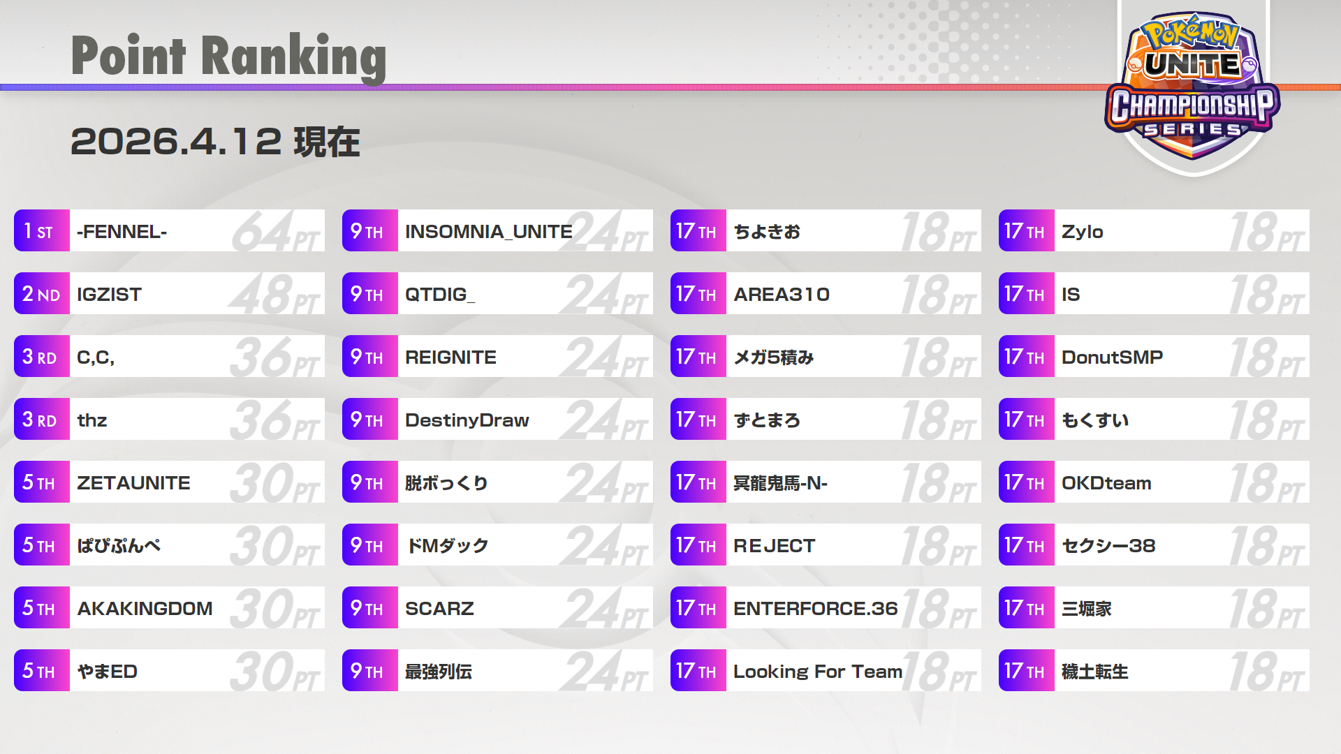 ユナイト ランキング