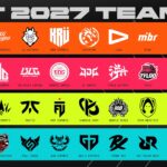 【VALORANT】VCT 2027のパートナーチームが決定！　ZETA DIVISIONが継続、Crazy Raccoonが約3年ぶりに復帰、DFMは選外に
