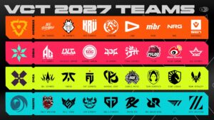 【VALORANT】VCT 2027のパートナーチームが決定！　ZETA DIVISIONが継続、Crazy Raccoonが約3年ぶりに復帰、DFMは選外に