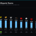 2025年に最も視聴されたeスポーツチームは？　視聴時間ランキング